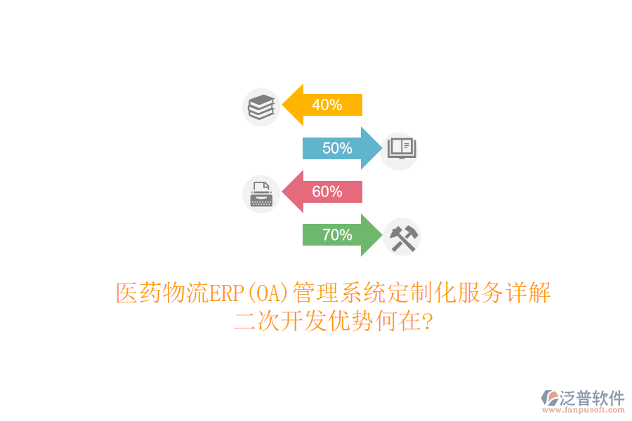 醫(yī)藥物流ERP(OA)管理系統(tǒng)定制化服務(wù)詳解，<a href=http://www.theonlineadagency.com/Implementation/kaifa/ target=_blank class=infotextkey>二次開發(fā)</a>優(yōu)勢(shì)何在?
