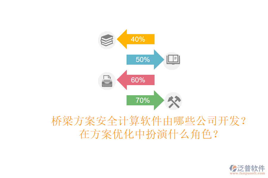 橋梁方案安全計算軟件由哪些公司開發(fā)？在方案優(yōu)化中扮演什么角色？