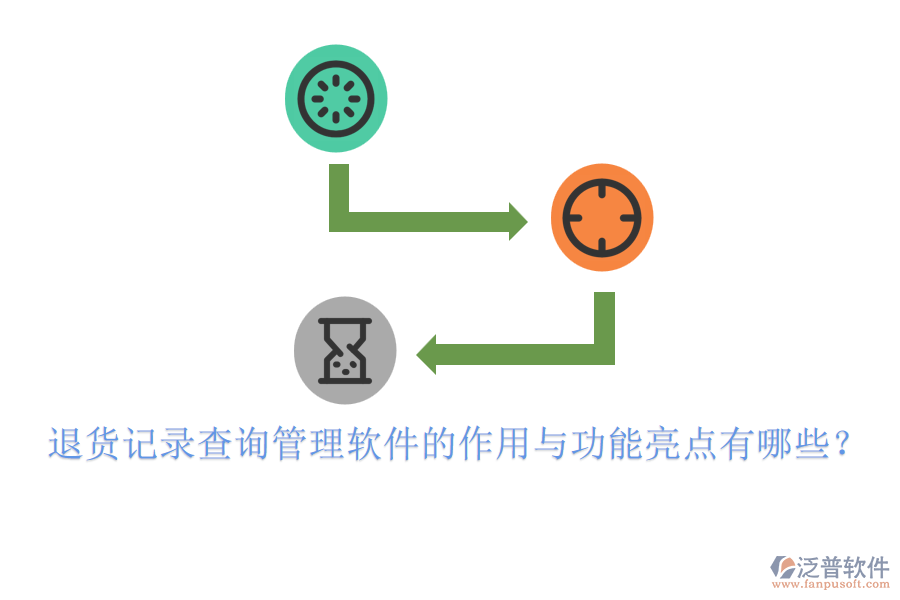 退貨記錄查詢管理軟件的作用與功能亮點有哪些？