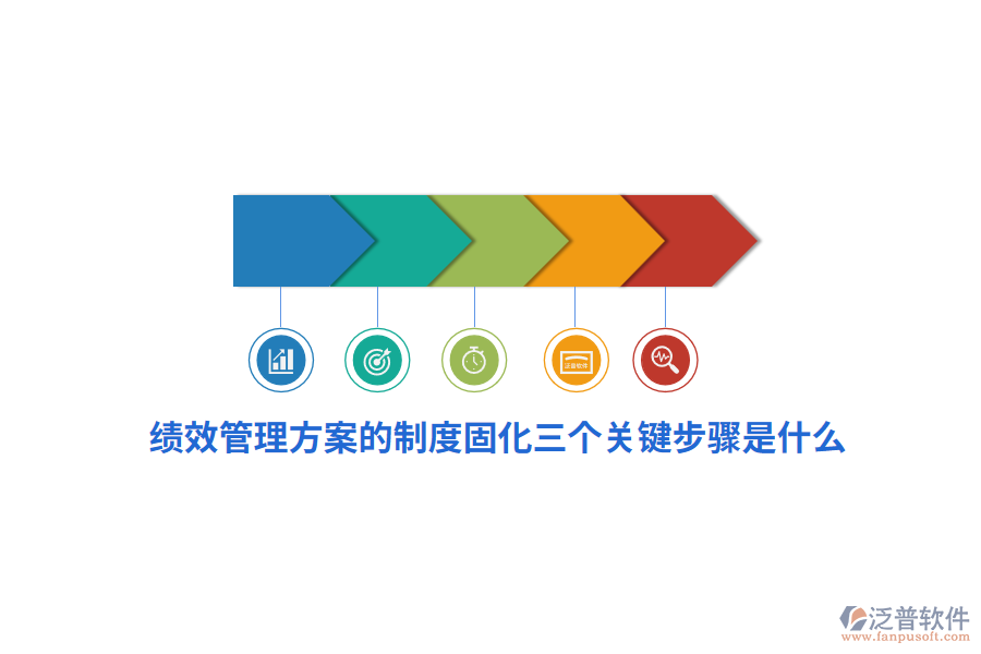 績(jī)效管理方案的制度固化三個(gè)關(guān)鍵步驟是什么？