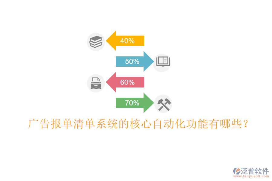 廣告報單清單系統(tǒng)的核心自動化功能有哪些？