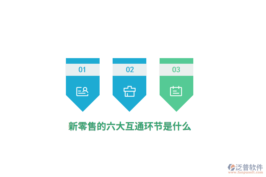 新零售的六大互通環(huán)節(jié)是什么？