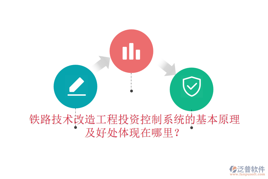 鐵路技術改造工程投資控制系統(tǒng)的基本原理及好處體現在哪里？