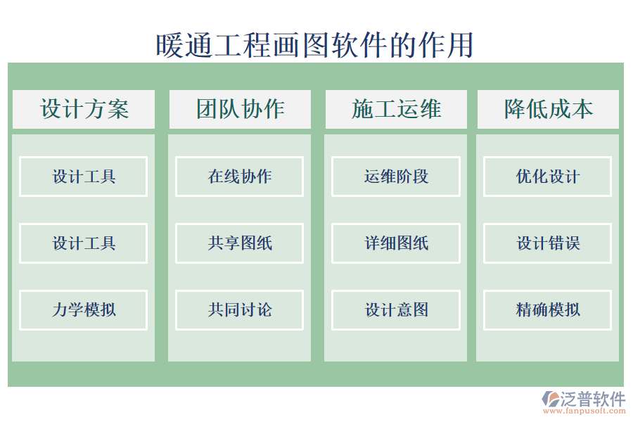 暖通工程畫(huà)圖軟件