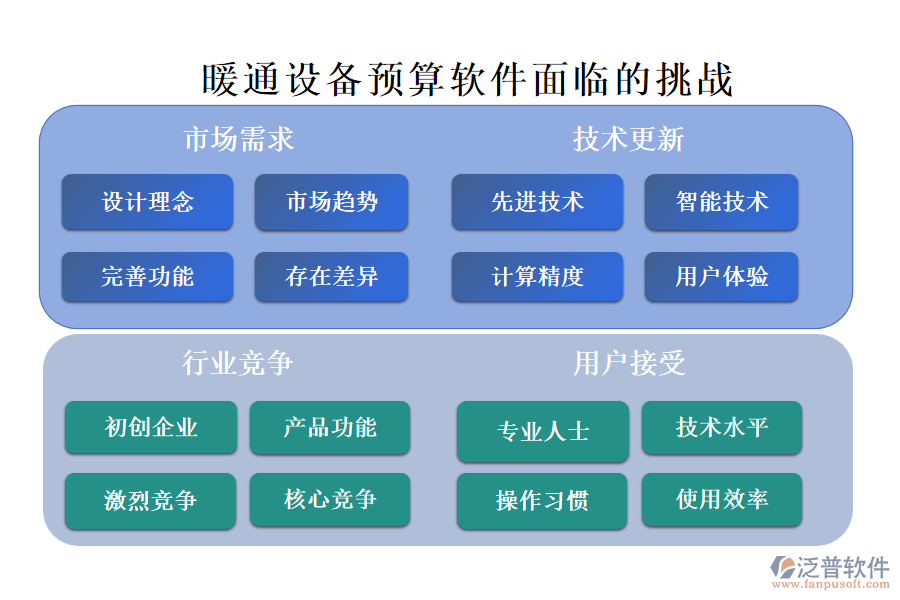 暖通設備預算軟件