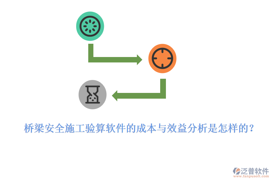 橋梁安全施工驗(yàn)算軟件的成本與效益分析是怎樣的？
