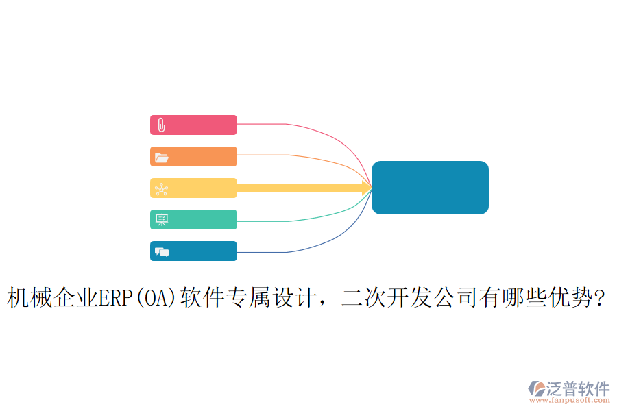 機(jī)械企業(yè)ERP(OA)軟件專屬設(shè)計(jì)，<a href=http://www.theonlineadagency.com/Implementation/kaifa/ target=_blank class=infotextkey>二次開發(fā)</a>公司有哪些優(yōu)勢(shì)?