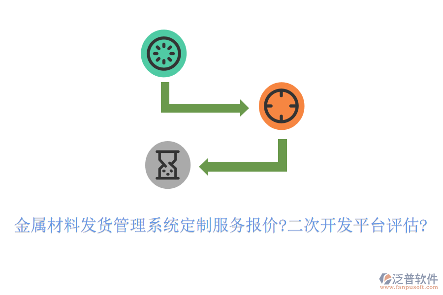 金屬材料發(fā)貨管理系統(tǒng)定制服務(wù)報(bào)價(jià)?<a href=http://www.theonlineadagency.com/Implementation/kaifa/ target=_blank class=infotextkey>二次開發(fā)</a>平臺(tái)評(píng)估?