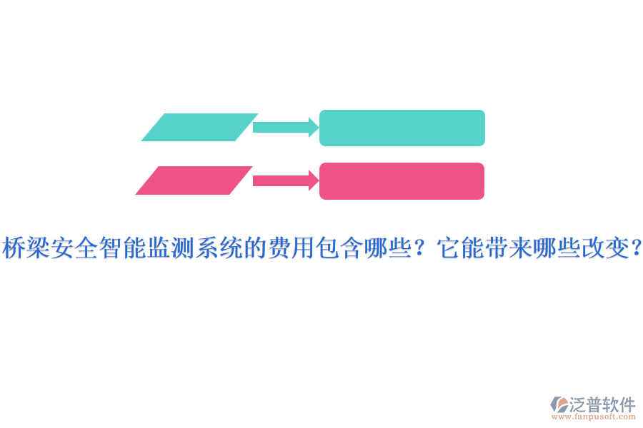 橋梁安全智能監(jiān)測(cè)系統(tǒng)的費(fèi)用包含哪些？它能帶來(lái)哪些改變？