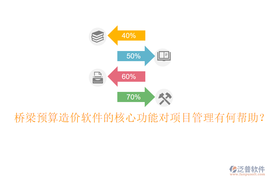 橋梁預(yù)算造價軟件的核心功能對項目管理有何幫助？