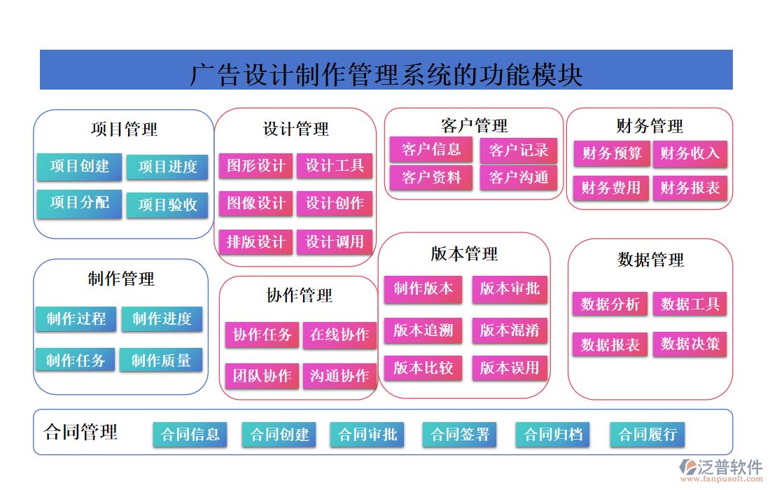廣告設(shè)計(jì)制作管理系統(tǒng)