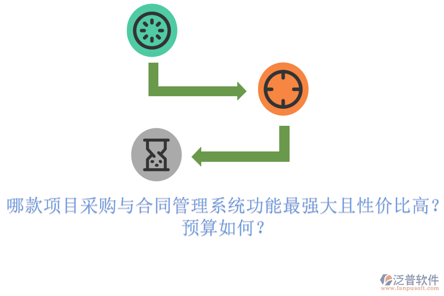 哪款項(xiàng)目采購(gòu)與合同管理系統(tǒng)功能最強(qiáng)大且性價(jià)比高？預(yù)算如何？
