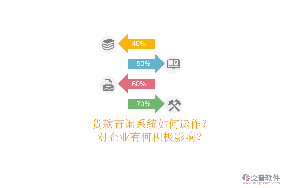 貨款查詢系統(tǒng)如何運作？對企業(yè)有何積極影響？