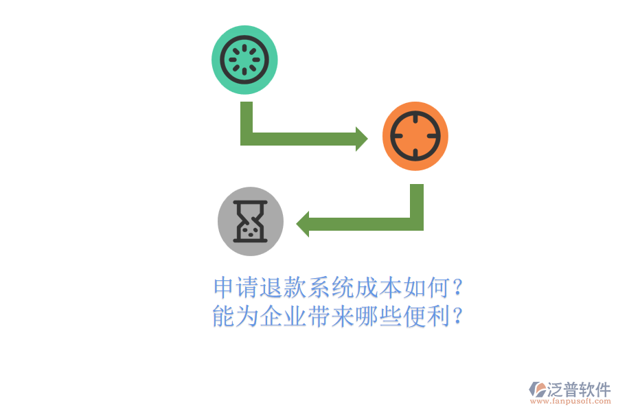 申請退款系統(tǒng)成本如何？能為企業(yè)帶來哪些便利？