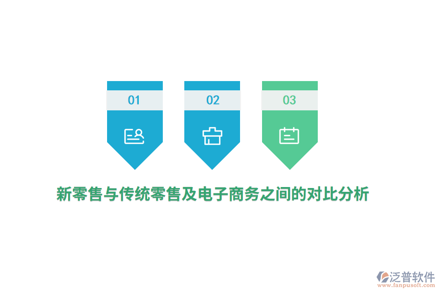 新零售與傳統(tǒng)零售及電子商務(wù)之間的對(duì)比分析