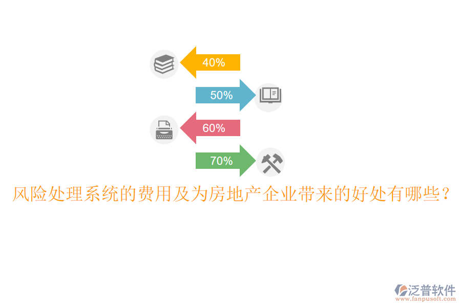 風險處理系統(tǒng)的費用及為房地產(chǎn)企業(yè)帶來的好處有哪些？