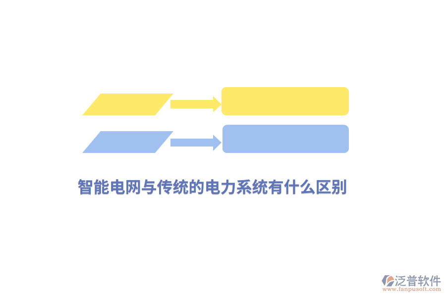 智能電網(wǎng)與傳統(tǒng)的電力系統(tǒng)有什么區(qū)別？