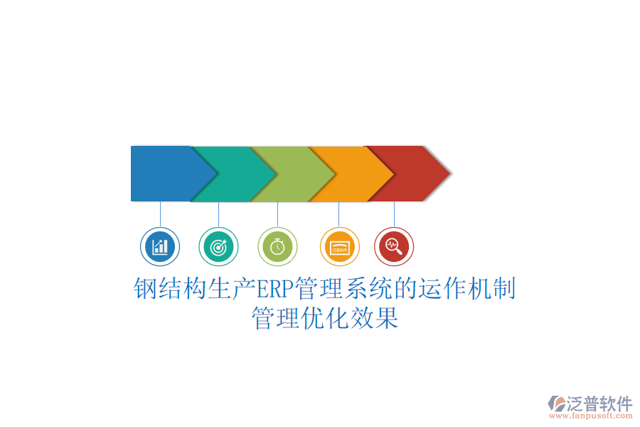 鋼結(jié)構(gòu)生產(chǎn)ERP管理系統(tǒng)的運作機(jī)制及其管理優(yōu)化效果
