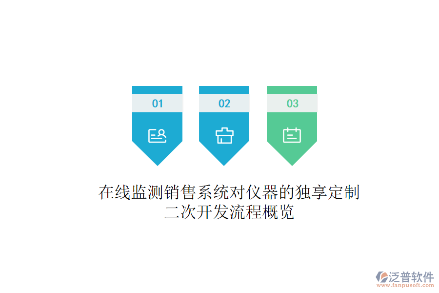 在線監(jiān)測銷售系統(tǒng)對儀器的獨享定制，<a href=http://www.theonlineadagency.com/Implementation/kaifa/ target=_blank class=infotextkey>二次開發(fā)</a>流程概覽