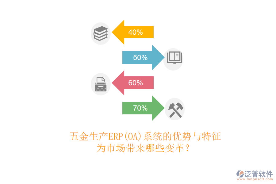 五金生產(chǎn)ERP(OA)系統(tǒng)的優(yōu)勢與特征，為市場帶來哪些變革？