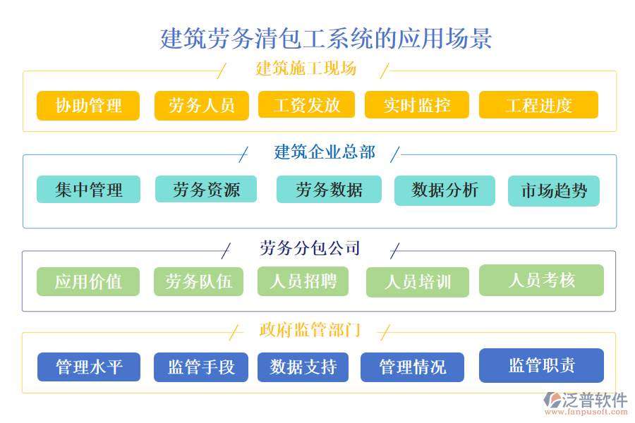 建筑勞務清包工系統(tǒng)