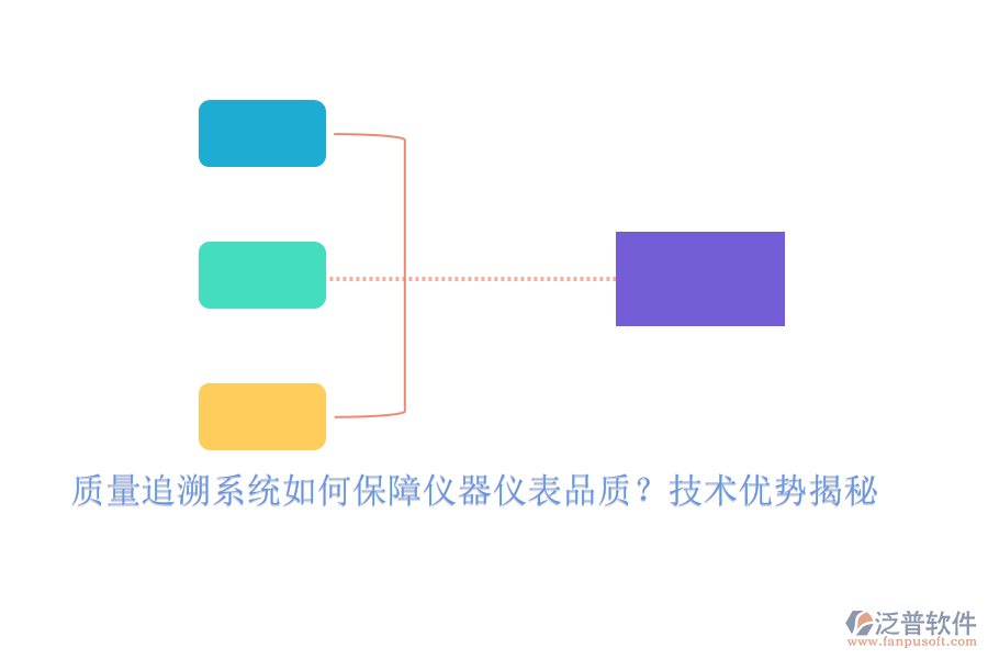 質(zhì)量追溯系統(tǒng)如何保障儀器儀表品質(zhì)？技術優(yōu)勢揭秘
