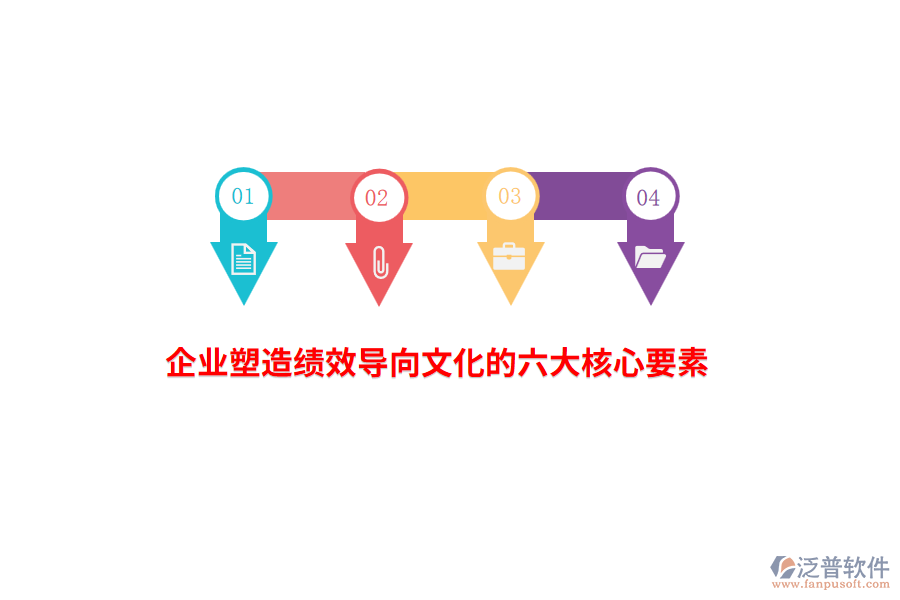 企業(yè)塑造績效導向文化的六大核心要素