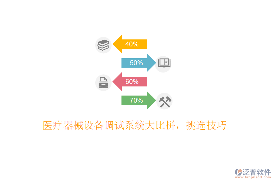 醫(yī)療器械設(shè)備調(diào)試系統(tǒng)大比拼，挑選技巧