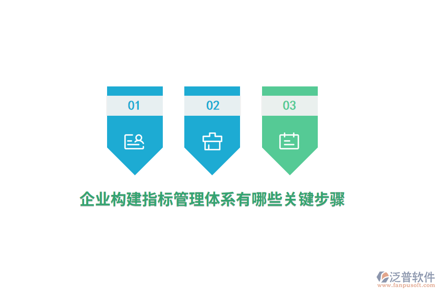 企業(yè)構(gòu)建指標(biāo)管理體系有哪些關(guān)鍵步驟？