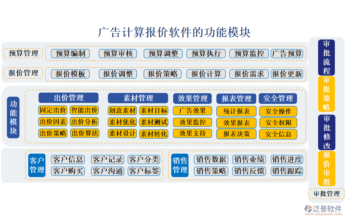 廣告計(jì)算報(bào)價(jià)軟件