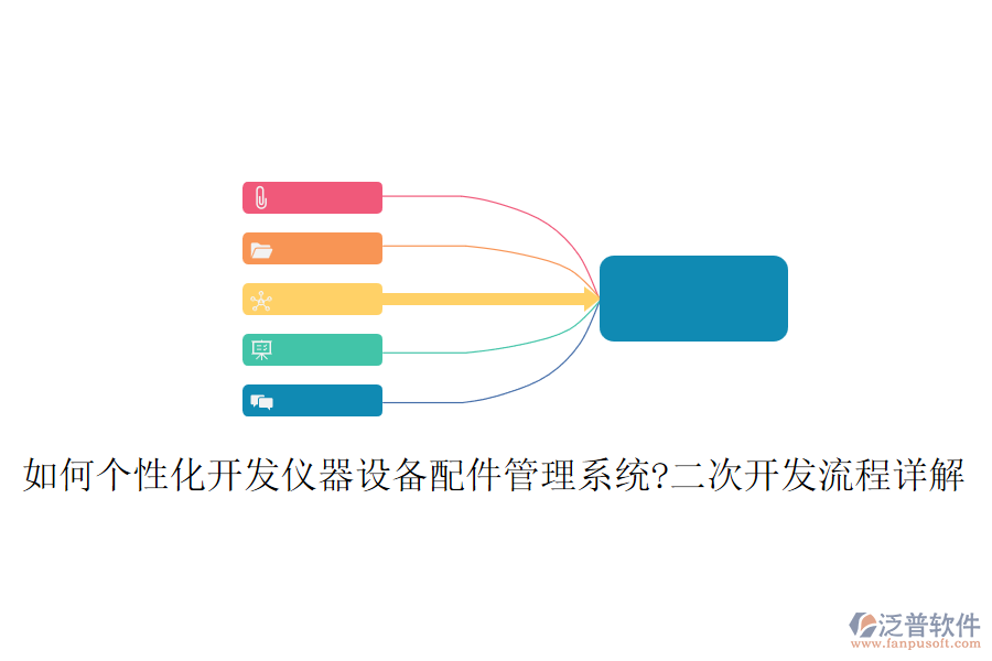 如何個性化開發(fā)儀器設(shè)備配件管理系統(tǒng)?<a href=http://www.theonlineadagency.com/Implementation/kaifa/ target=_blank class=infotextkey>二次開發(fā)</a>流程詳解