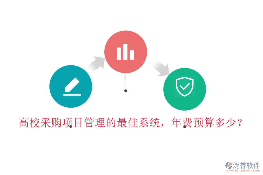 高校采購項(xiàng)目管理的最佳系統(tǒng)，年費(fèi)預(yù)算多少？