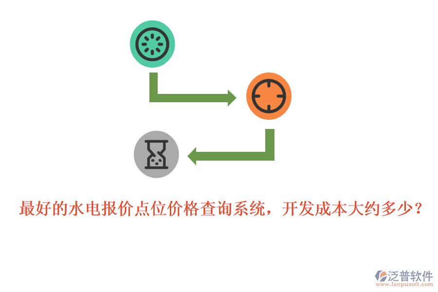 最好的水電報價點位價格查詢系統(tǒng)，開發(fā)成本大約多少？