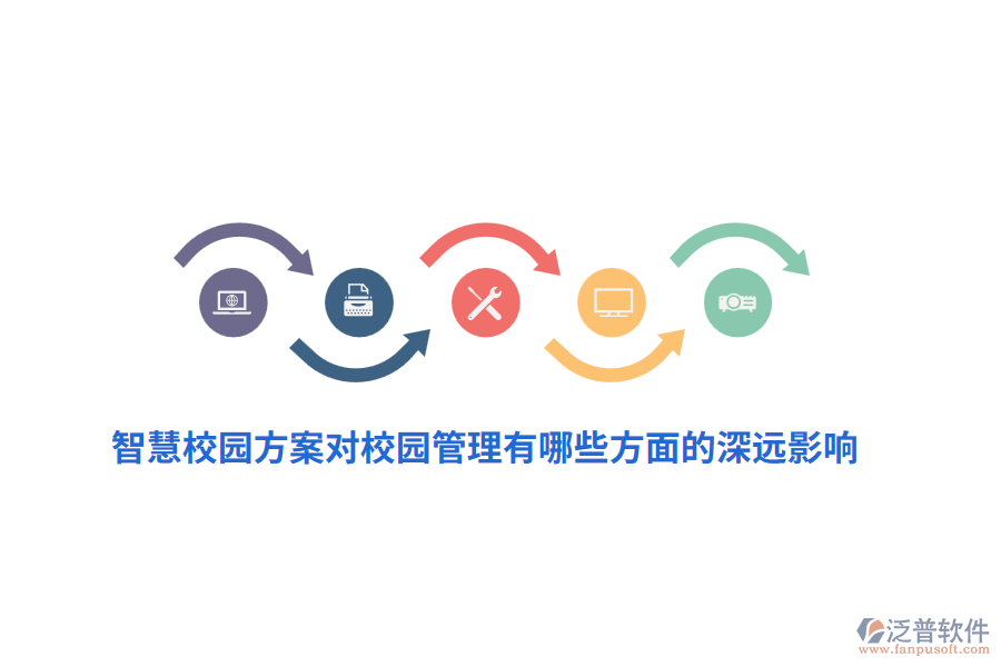 智慧校園方案對(duì)校園管理有哪些方面的深遠(yuǎn)影響？