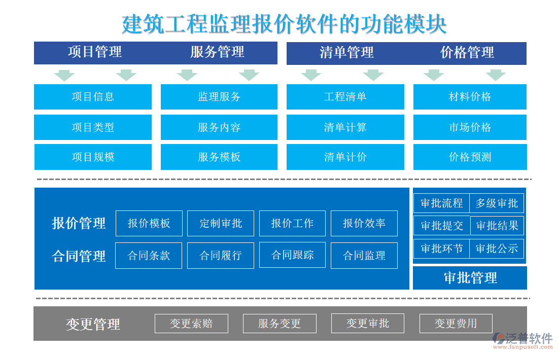建筑工程監(jiān)理報價軟件