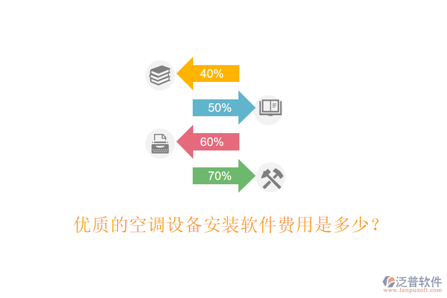 優(yōu)質(zhì)的空調(diào)設(shè)備安裝軟件費(fèi)用是多少？