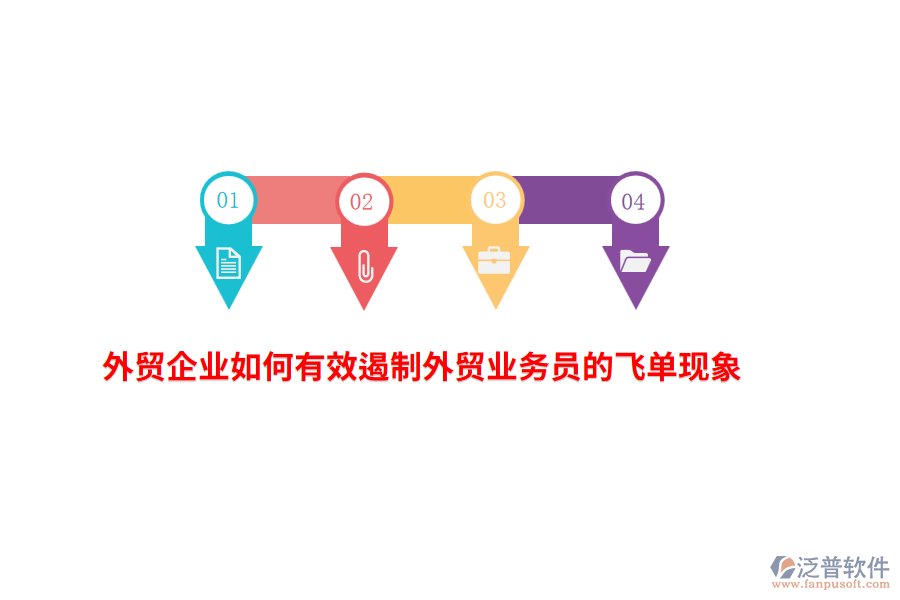 外貿(mào)企業(yè)如何有效遏制外貿(mào)業(yè)務(wù)員的飛單現(xiàn)象？
