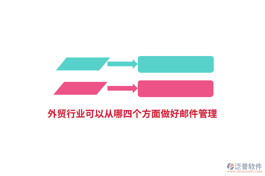 外貿(mào)行業(yè)可以從哪四個方面做好郵件管理？
