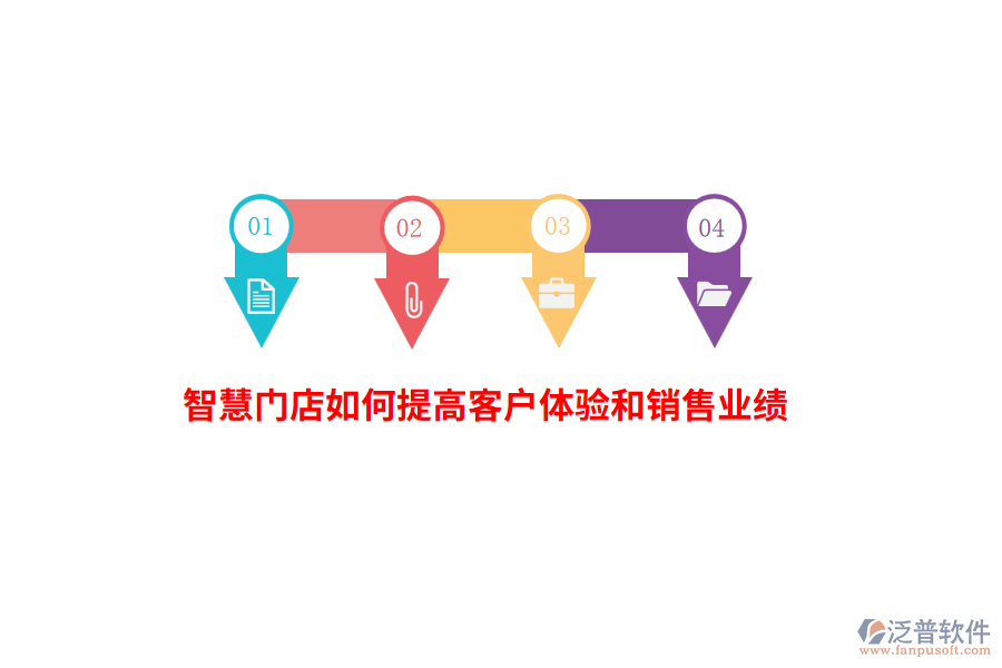 智慧門店如何提高客戶體驗(yàn)和銷售業(yè)績？