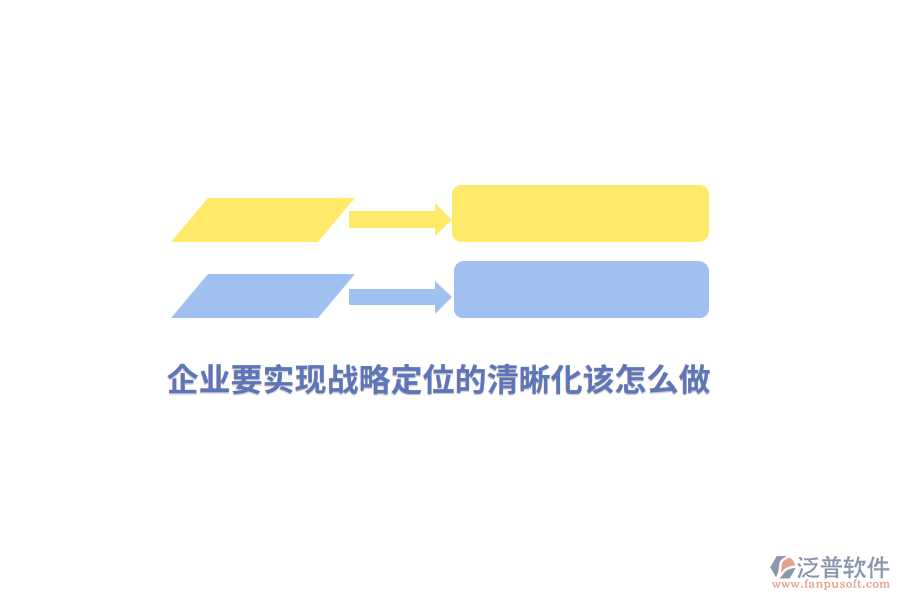 企業(yè)要實(shí)現(xiàn)戰(zhàn)略定位的清晰化該怎么做？