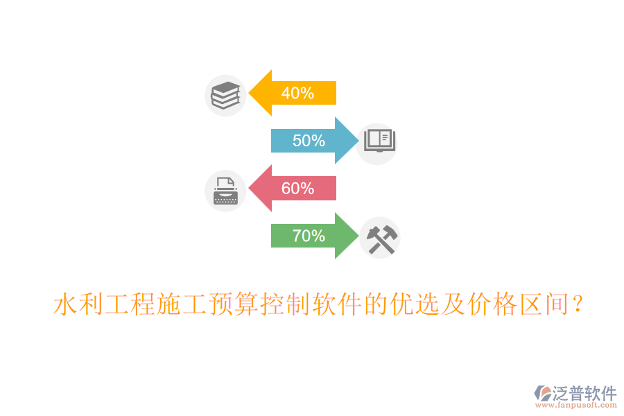 水利工程施工預(yù)算控制軟件的優(yōu)選及價格區(qū)間？