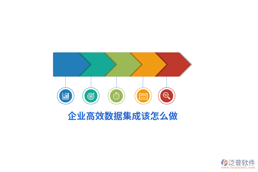 企業(yè)高效數(shù)據(jù)集成該怎么做？