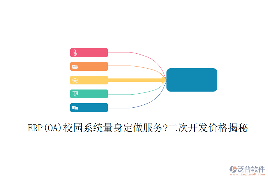 ERP(OA)校園系統(tǒng)量身定做服務?<a href=http://www.theonlineadagency.com/Implementation/kaifa/ target=_blank class=infotextkey>二次開發(fā)</a>價格揭秘