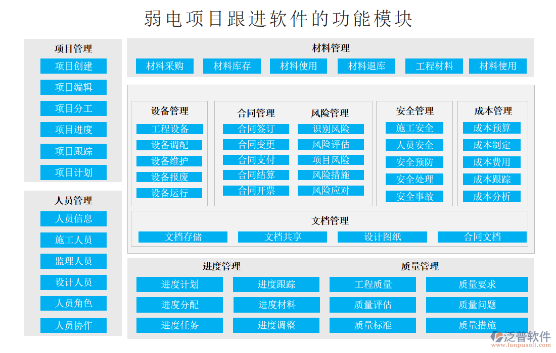 弱電項目跟進軟件