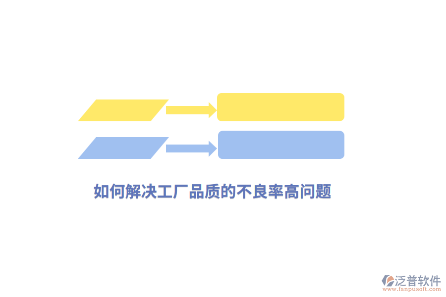 如何解決工廠管理品質(zhì)的不良率高問題？