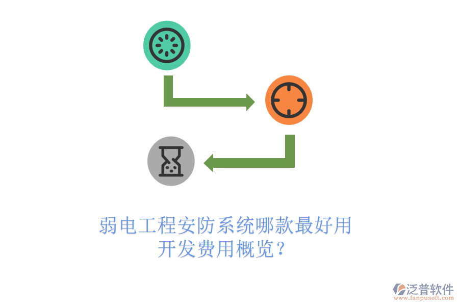 弱電工程安防系統(tǒng)哪款最好用？開(kāi)發(fā)費(fèi)用概覽？
