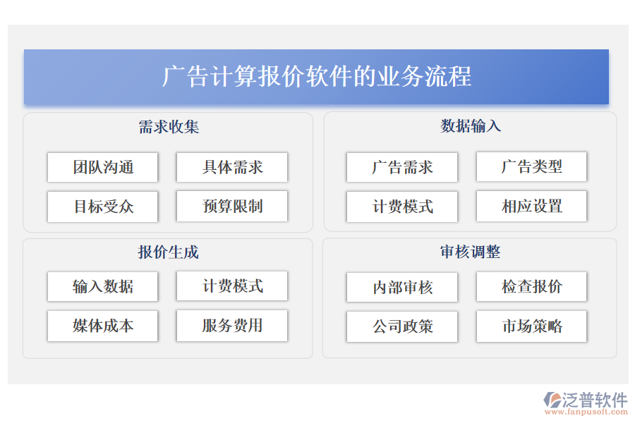 廣告計(jì)算報(bào)價(jià)軟件