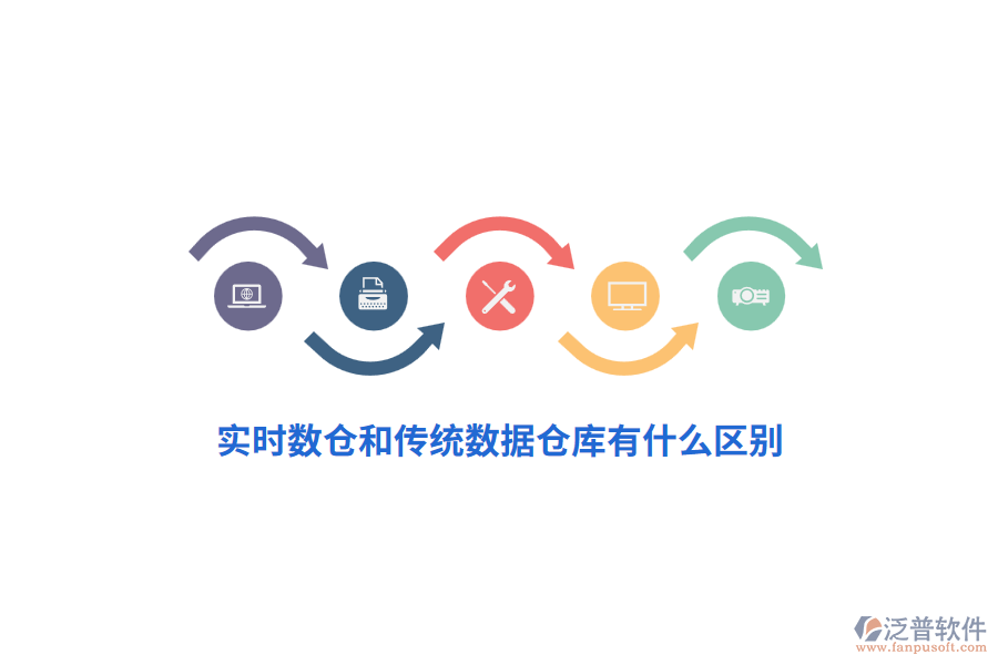 實時數倉和傳統數據倉庫有什么區(qū)別？