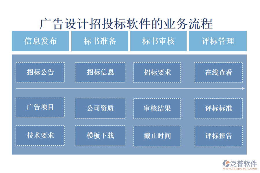 廣告設(shè)計招投標軟件