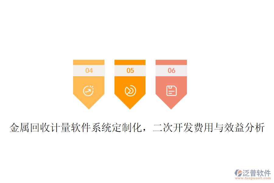 金屬回收計量軟件系統(tǒng)定制化，<a href=http://www.theonlineadagency.com/Implementation/kaifa/ target=_blank class=infotextkey>二次開發(fā)</a>費用與效益分析